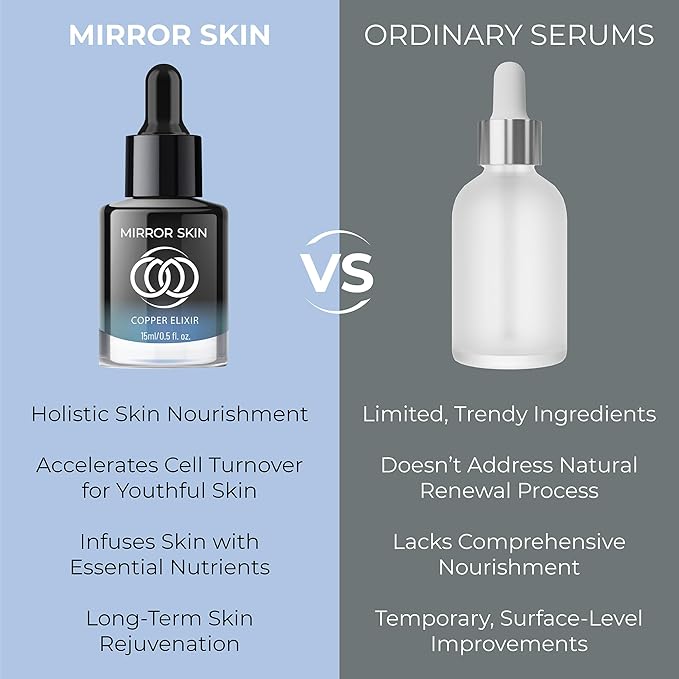 (.5 fl oz) - Copper Peptides Face Serum - Boost Collagen & Cell Renewal - Firm, Tone & Glow - Shea Butter, Witch Hazel & Apple Stem Cells - Facial Skin Care Products, Beauty & Self Care