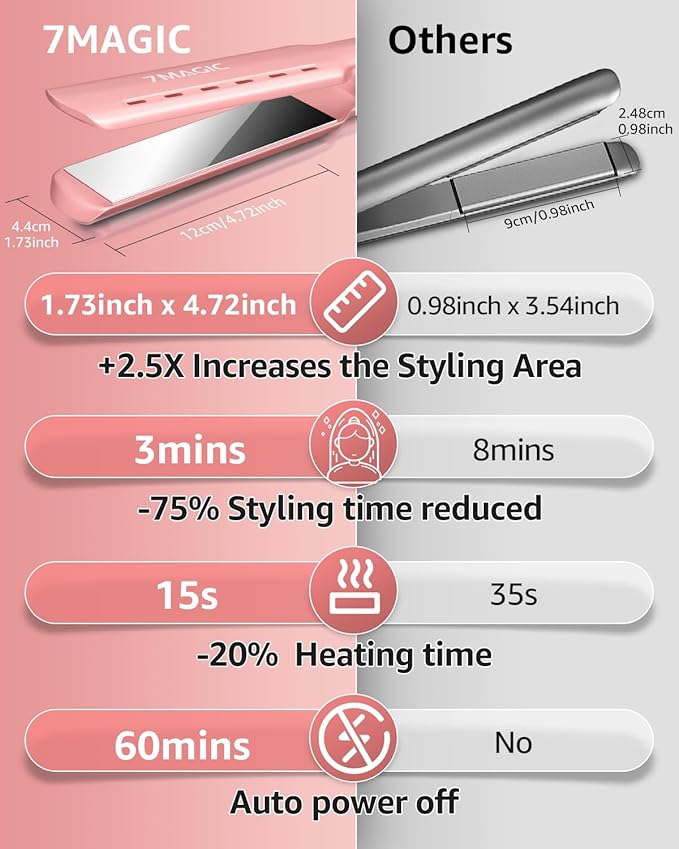 7MAGIC 1.7" Wide Hair Straightener, Nano Titanium Flat Iron for Wet & Dry Hair, Flat Iron Hair Straightener with 5 Temp, MCH Fast Straightening Iron, Hair Iron with Dual Voltage, Pink