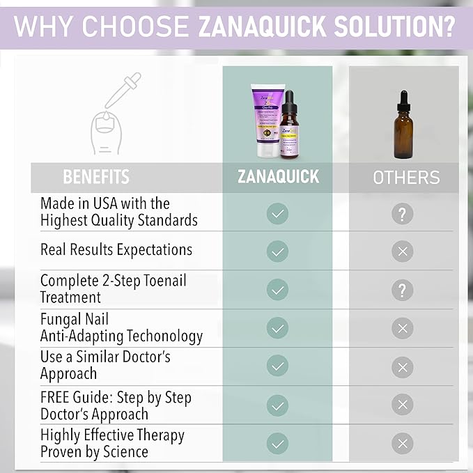 2 Step Toenail Fungus Treatment - Extra Strength Damaged Nail Solution With Renewal Drops and Disruptor - Repair Strategy Kit for Discolored Brittle Nails