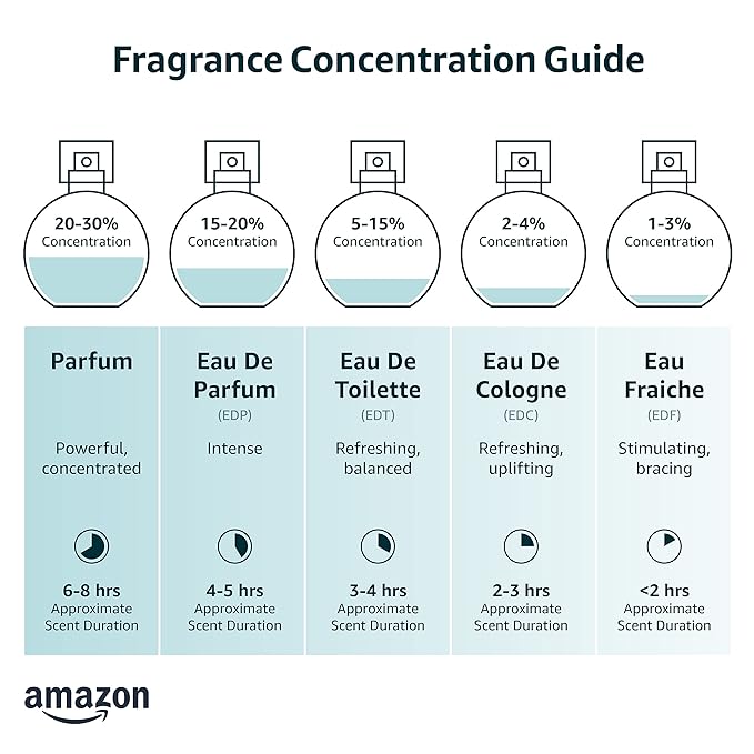 Versace The Dreamer for Men 3.4 oz Eau de Toilette Spray (Pack of 2)
