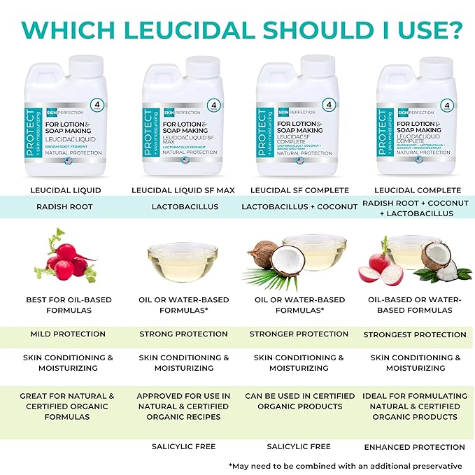 Skin Perfection Leucidal Liquid Complete - Alternative Preservative for Lotion Making with Radish Root Liquid & Coconut Extract - Leucidal Complete Preservative for Cosmetics & Skincare Products 0.5oz