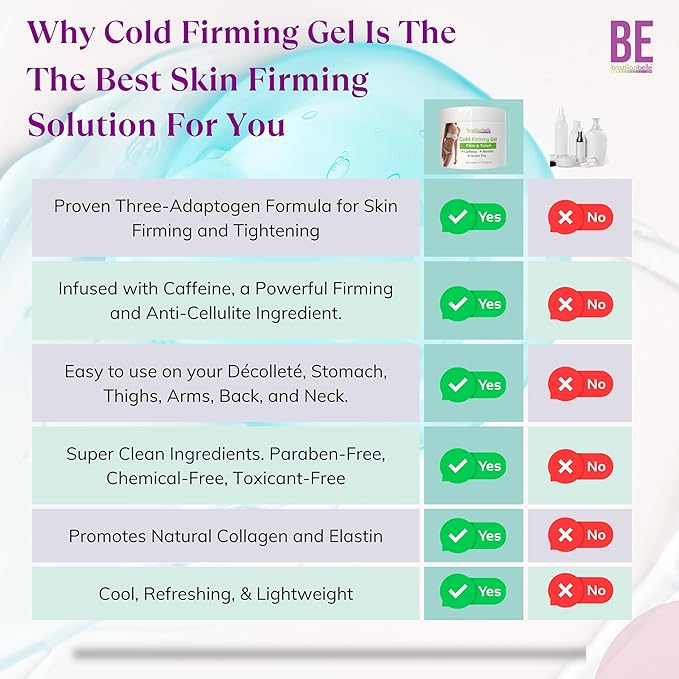 Brazilian Belle Cold Firming Gel - Skin Tightening & Anti Cellulite Cream with Caffeine - Advanced Skin Firming & Body Firming Gel for Loose & Sagging Skin - Suitable for All Skin Types