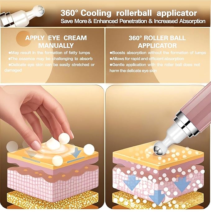 Eye Serum with 8% Caffeine 8% Retinol Hyaluronic Acid Niacinamide peptides for Puffy Bags Fine Lines Dark Circles Wrinkles, Under Eye Cream with 360° Roller Massage Ball, 0.5 fl. oz,Blue