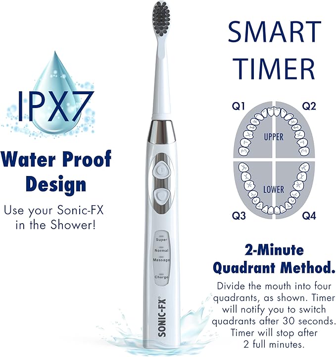 Solo Sonic 3 Brushing Modes Toothbrush with Smart Timer, Rechargeable Charging Dock | Electric 1 Interdental and 2 Tooth Brush Heads Toothbrush Includes Replacement of Heads, White