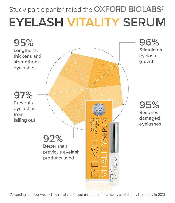 Eyelash Vitality Growth Serum - Lash Enhancing Growth Serum Complex - Irritation Free - Hypoallergenic Naturally-based Turmeric Growth, Achieve Longer Thicker & Healthier Lashes, 3.5 ml