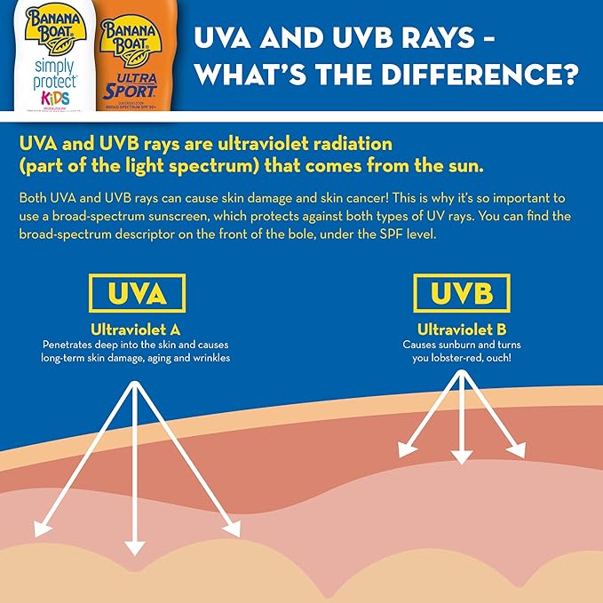 Banana Boat Sport Ultra SPF 100 Sunscreen Spray, 6oz - Water Resistant, High SPF, Sport Sunscreen (Pack of 2)