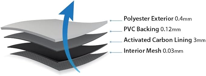 Medication Travel Bag
