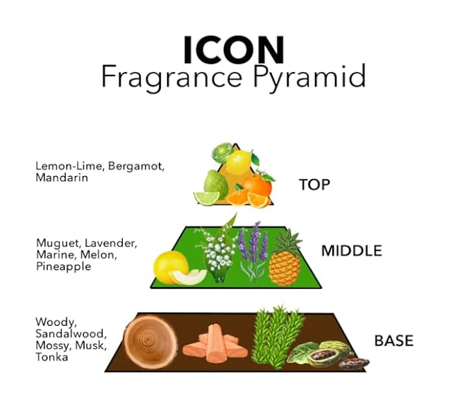 Pete & Pedro ICON - Eau De Parfum | Inspired By Creed Imperial Millesime For Men - Citrus, Fruity, Marine Accord Notes | Men's Cologne & Fragrance | As Seen on Shark Tank, 1.7 oz.