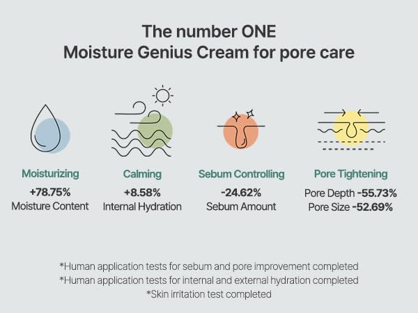 AQUA SQUALANE MOISTURIZING CREAM | Face Moisturizer for Dry and Sensitive Skin, Long-lasting Hydration, Pore Care Cream, Korean Skin Care (2.03 Fl Oz, 60ml)