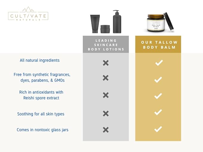 Reishi Tallow Body Balm - Classic Citrus (2 oz) | Grass Fed Beef Tallow - Non-toxic, Paleo Friendly Skincare | Infused with Reishi Spore Extract | Moisturizing & Hydrating for All Skin Types