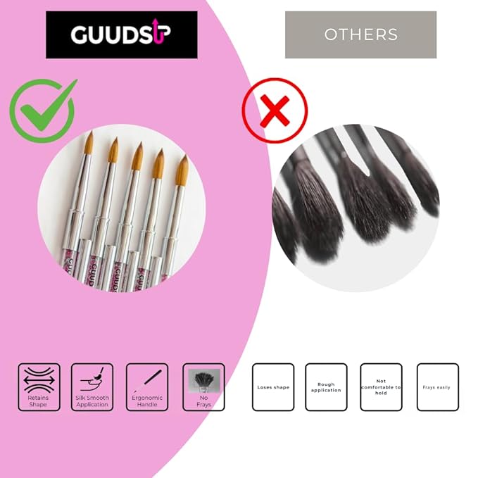 Acrylic Nail Art Brush – Kolinsky Brush for Acrylic Application – Ultra-Precise, Durable & No Shedding – Perfect for Salon, DIY & Pro Use - Enhance Your Skills with GUUDSUP - Size 6