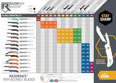 OUTDOOR EDGE RazorSafe 3" Utility | 24 Value Pack of Stainless EDC Utility Blades | Compatible with Outdoor Edge 3" Razor Blade Knives | Perfect for Work & Everyday Carry