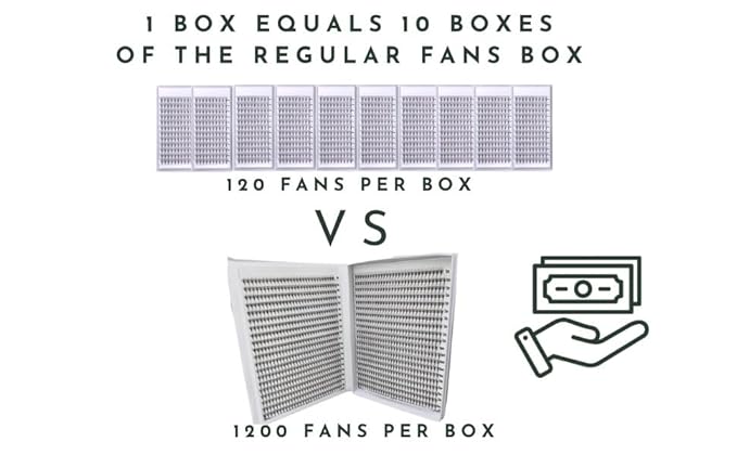 Promade XXL Box - 1200 FANS | Pinneacle Premade Volume Fans For Eyelash Extensions | 8 sizes-in-1 Box | 9mm-16mm | C, CC, D & L curl | 0.07 | 10D Volume (10D - D curl - 9-16mm)