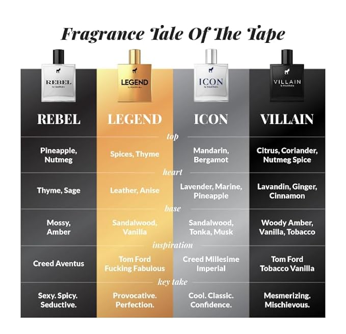 Pete & Pedro ICON - Eau De Parfum | Inspired By Creed Imperial Millesime For Men - Citrus, Fruity, Marine Accord Notes | Men's Cologne & Fragrance | As Seen on Shark Tank, 1.7 oz.