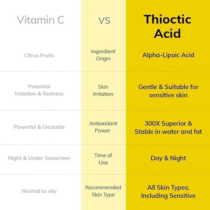 MIMUMIMU Niacinamide 10%+Thioctic Acid 100 ppm NIACINDY Facial Glow Ampoule for Dark Spot After Care - Daily Korean Potency Skincare - Uneven Tone, Hyperpigmentation, Discoloration Roll-on Ampoule