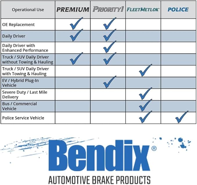 Bendix Priority1 CFC1594 Ceramic Rear Brake Pads for Select Models Hyundai Elantra GT, Sonata, Veloster, Kia Cadenza, Forte, Forte5, Forte Koup, Soul EV