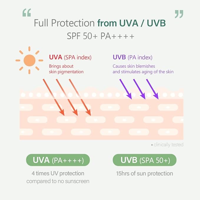 d'alba [ORIGINAL] MILD MINERAL SUNSCREEN SPF50+PA+++ Vegan, Chemical-Free for super sensitive and post-procedure skin, Non-Greasy, UVA/UVB protection (Pink, 50, Sun Protection Factor (SPF)) (Mild)