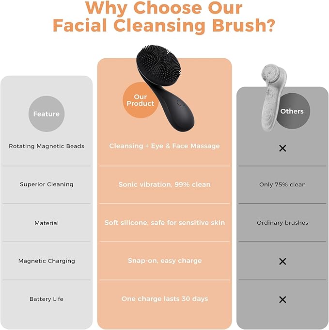2 in 1 Facial Cleansing Brush,Rotating Magnetic Beads & Massage Cleaning Silicone Face Scrubber，Waterproof and Rechargeable Face Scrub Brush