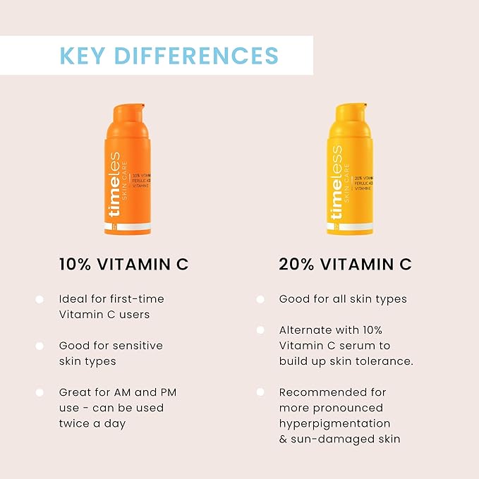 Timeless Skin Care Vitamin C Serum with Vitamin E & Ferulic Acid - Brightening Serum - for Oily & Dry Skin - Fragrance-Free - 1.7 Fl Oz