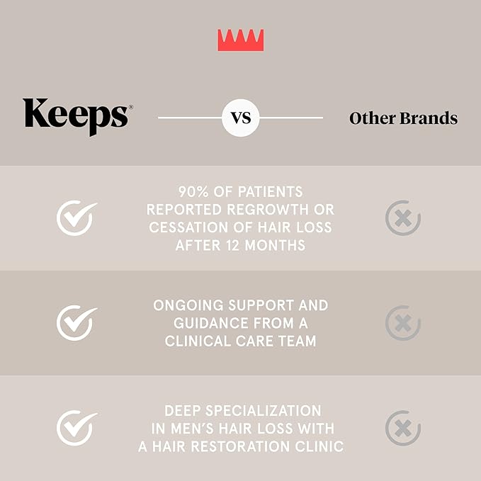 Keeps Hair Regrowth Treatment Mens Shampoo for Fuller, Thicker Looking Hair, 8 oz - Thinning and Hair Growth Shampoo for Men - DHT Blocker - Infused with Biotin, Caffeine, & Saw Palmetto