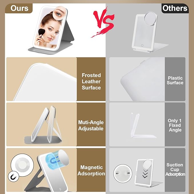 Mocado Travel Makeup Mirro with Lights, 360° Rotation Lighted Makeup Mirror, Portable Mirror with 10x Magnification, 60LEDs 3 Color Lightings, Dimmable Touch Screen, Tabletop Light up Mirror(White)