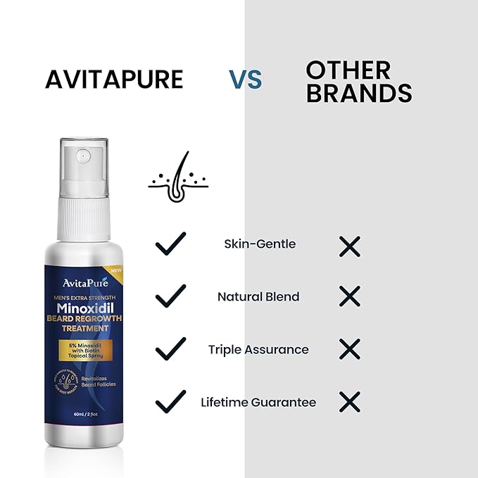 Minoxidil Beard Growth Oil: Minoxidil For Men Beard Infused With Biotin, Extra Strength Minoxidil 5% Beard Growth Serum to Grow Beard & Mustache Fast