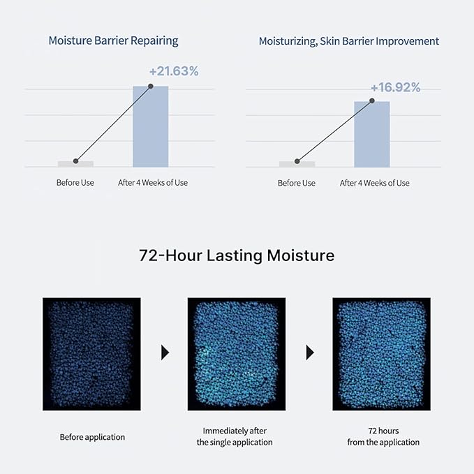 celimax Dual Barrier Creamy Toner & Long Lasting Cream Skincare Duo