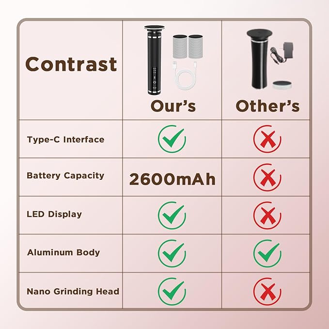 Electric Foot Callus Remover with Nano-Glass Head, Brushless Electric Foot File with 60 Pcs Sandpaper Discs, Cordless Callus Remover for Feet with 3 Speeds, Mothers Day Gift, Pedicure Tools for Feet