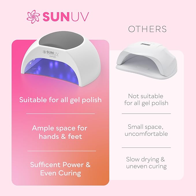 SUNUV UV Light for Gel Nails Polish, 48W UV LED Nail Lamp with 4 Timer Settings, Auto Sensor Removable Base SUN2C Grey