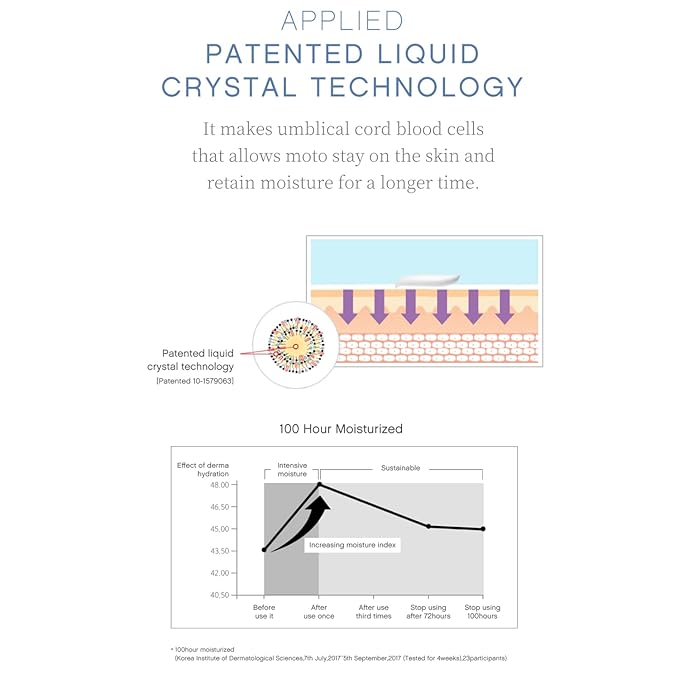 Human CBCM Cream 150ml / 5.07fl.oz Super moist. Healthier skin. Better life. Intensive moisture cream provides intense moisture for extremely dry and sensitive skin
