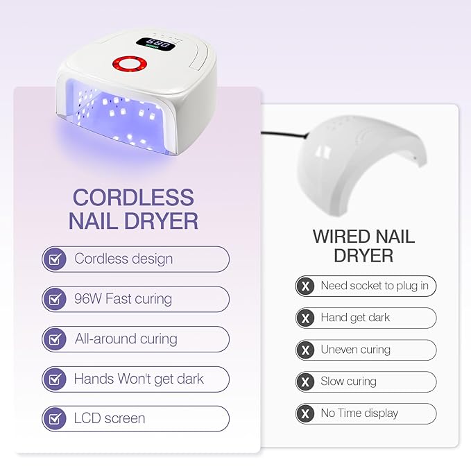 Cordless UV Nail Lamp, 96W Rechargeable Gel Nail Polish Dryer, Wireless UV LED Nail Cure Lamp, UV Light with Auto Sensor & Detachable Metal Base