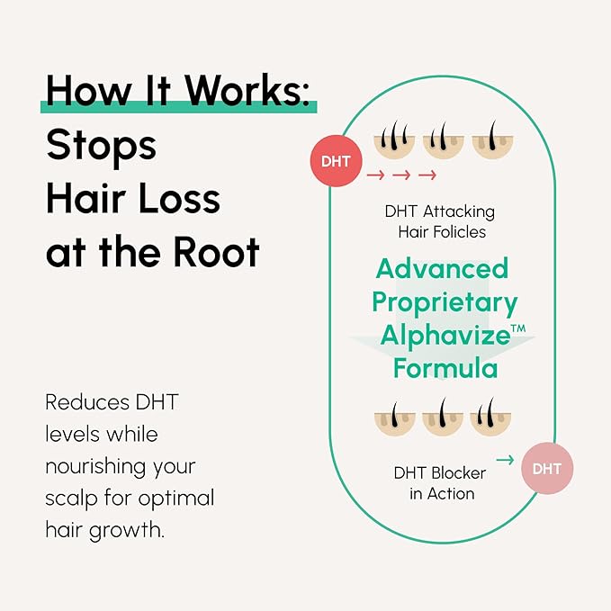 DHT Blocker Hair Growth Peptide Supplement for Men - 28 Ingredient Dermatologist Recommended Formula with Saw Palmetto, Supports Thicker Hair, Stops Hair Loss, 120 Capsules