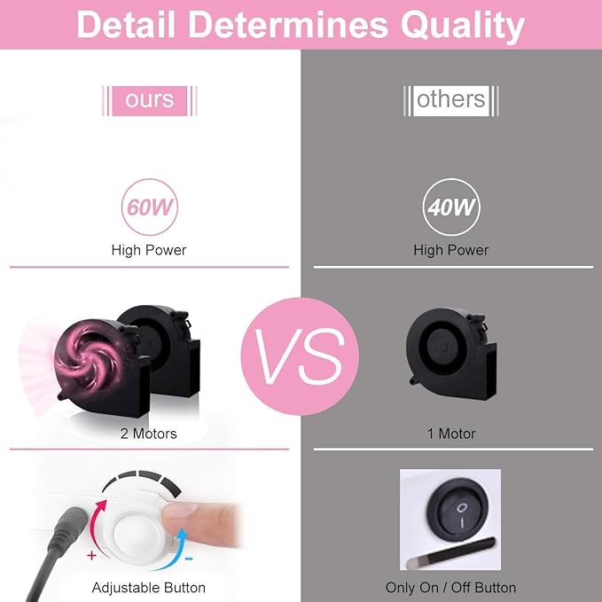 Makartt Nail Cleaner Machine Manicure Tools Bundle, 60W Nails Vacuum Cleaner Machine for Nail Drills, 2Pcs No-Spilling Screen for Nail Vacuum Machine