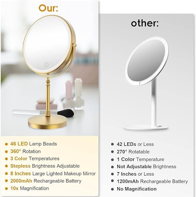 Lighted Makeup Mirror, 3000 mAh Rechargeable Double Sided Magnifying Vanity Mirror with 3 Colors, 1x/10x, 360° Rotation , Brightness Adjustable Magnification Cosmetic Light up Mirror, Women Gift