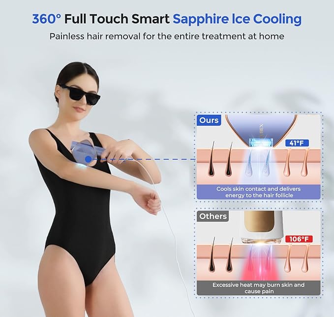 LUBEX Smart Permanent IPL Laser Hair Removal for Woman and Men, Painless Sapphire Ice-Cooling, Alternative to Salon, Bikini Shaver, Facial Epilator for Armpits Back Legs Arms Face Bikini Glow 6 A+