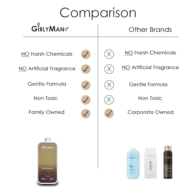 Natural Body Wash - Made with Olive Oil & Aloe Extract, No Artificial Fragrance, PH Balanced, Gentle Formula, Nourishing Ingredients, Family Owned (Sandalwood)