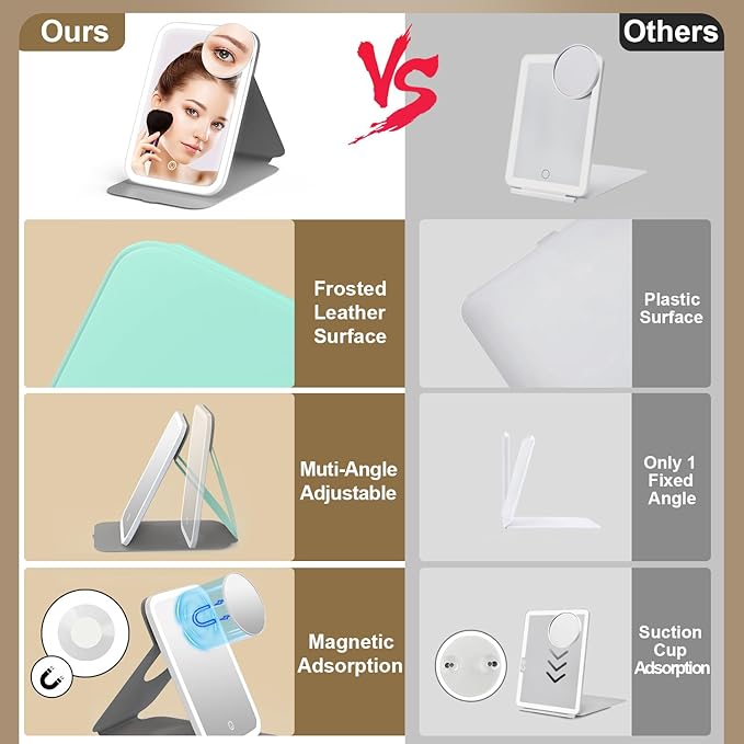 Mocado Travel Makeup Mirro with Lights, 360° Rotation Lighted Makeup Mirror, Portable Mirror with 10x Magnification, 60LEDs 3 Color Lightings, Dimmable Touch Screen, Tabletop Light up Mirror(Green)