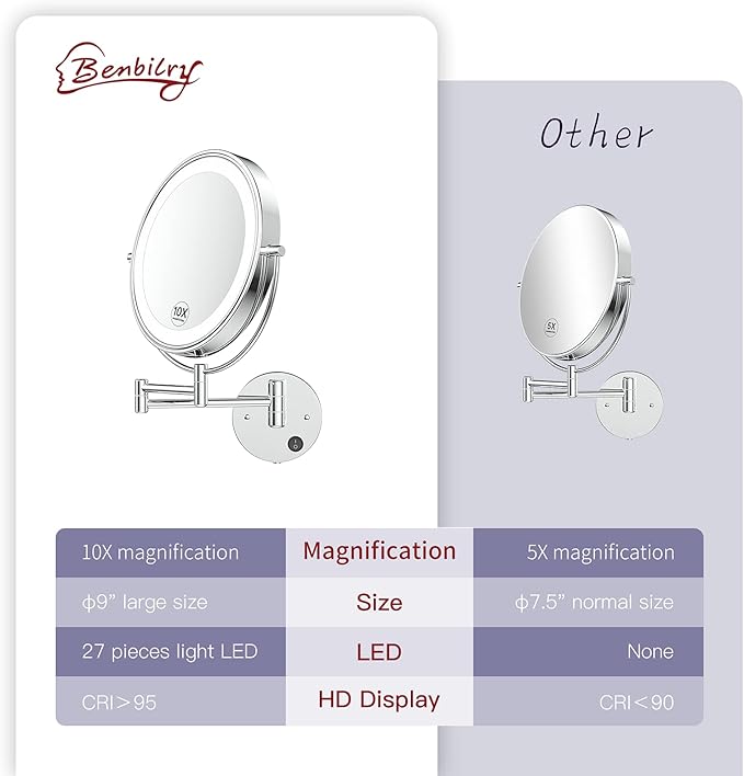 Benbilry 9" Large Size Wall Mounted Lighted Makeup Vanity Mirror, 1X/10X Magnifying Double-Sided AC Powered Bathroom Mirror, 360° Swivel 13 Inch Extendable