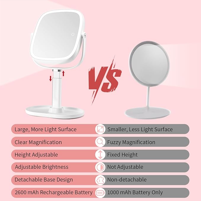 Lighted Makeup Mirror, 2600mAh Rechargeable 1x/10x Magnifying Vanity Mirror, 8.5" Height Adjustable Makeup Mirror with Lights 3 Color, 360° Rotation 2-Sided Light up Large Desk Mirror, Gifts for Women