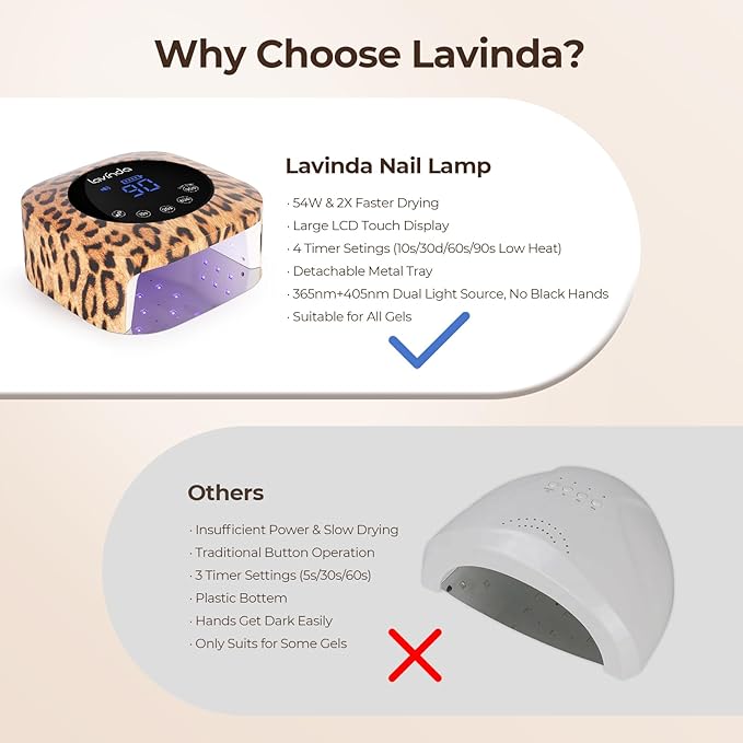 Lavinda LED Nail Lamp UV Light for Gel Nails 54W Cordless Rechargeable Nail UV Lamp Nail Light with 4 Timer, 2X Faster Professional Nail Polish Curing Lamp Nail Dryer for Salon Use-Leopard Print