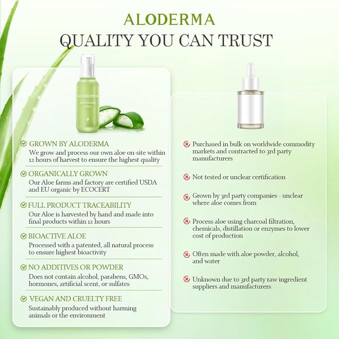 Aloderma Hydrating Aloe Face Serum Made with 69% Organic Aloe Vera - Deep Moisturizing Lightweight Aloe Vera Facial Serum with Hyaluronic Acid for Flawless Skin - Nourishing Serum for Face - 1.7oz