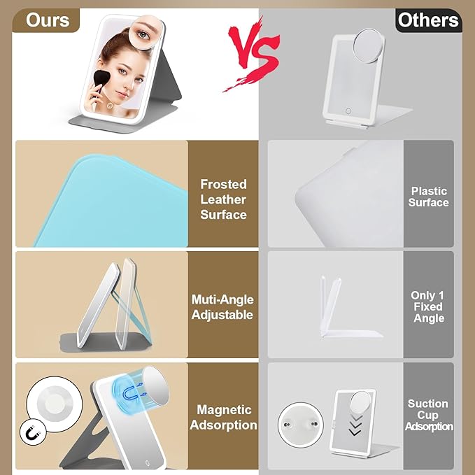 Mocado Travel Makeup Mirro with Lights, 360° Rotation Lighted Makeup Mirror, Portable Mirror with 10x Magnification, 60LEDs 3 Color Lightings, Dimmable Touch Screen, Tabletop Light up Mirror(Blue)