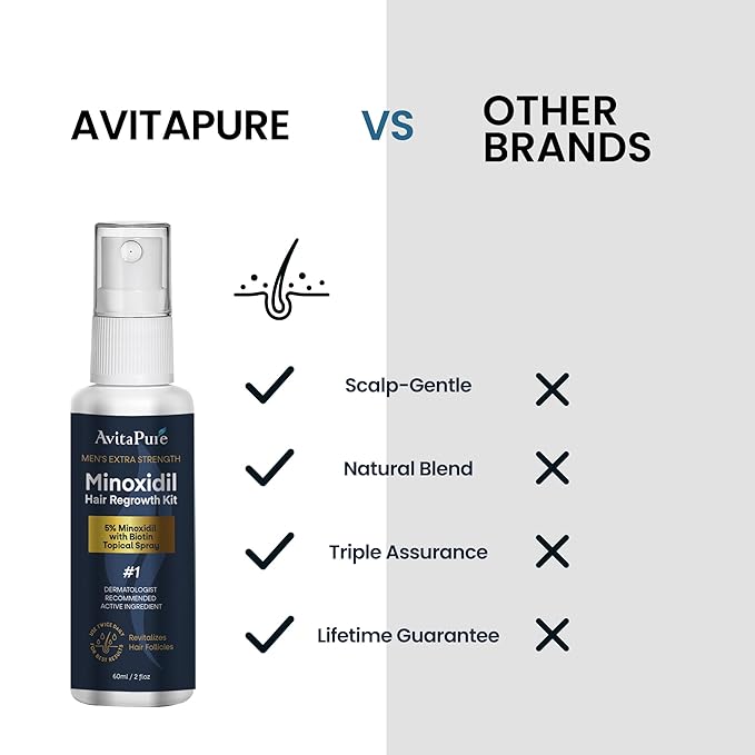 Minoxidil Beard Growth Oil: Minoxidil For Men Beard Infused With Biotin, Extra Strength Minoxidil 5% Beard Growth Serum to Grow Beard & Mustache Fast