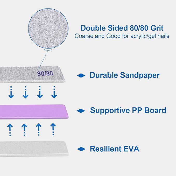 80/80 Grit Nail Files (24 Pack), Heavy Coarse Emery Boards for Acrylic Nails and Gel Nails, 80 Grits Double Sided Nail File Emory Professional Nail Filer Reusable Washable Manicure Square Gray