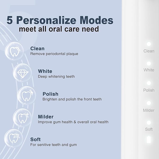7AM2M Sonic Electric Toothbrush for Adults and Kids, with 8 Brush Heads and Travel Case,5 Modes with 2 Minutes Build in Smart Timer, One Charge Use for 90 Days, Rechargeable Toothbrushes(White)