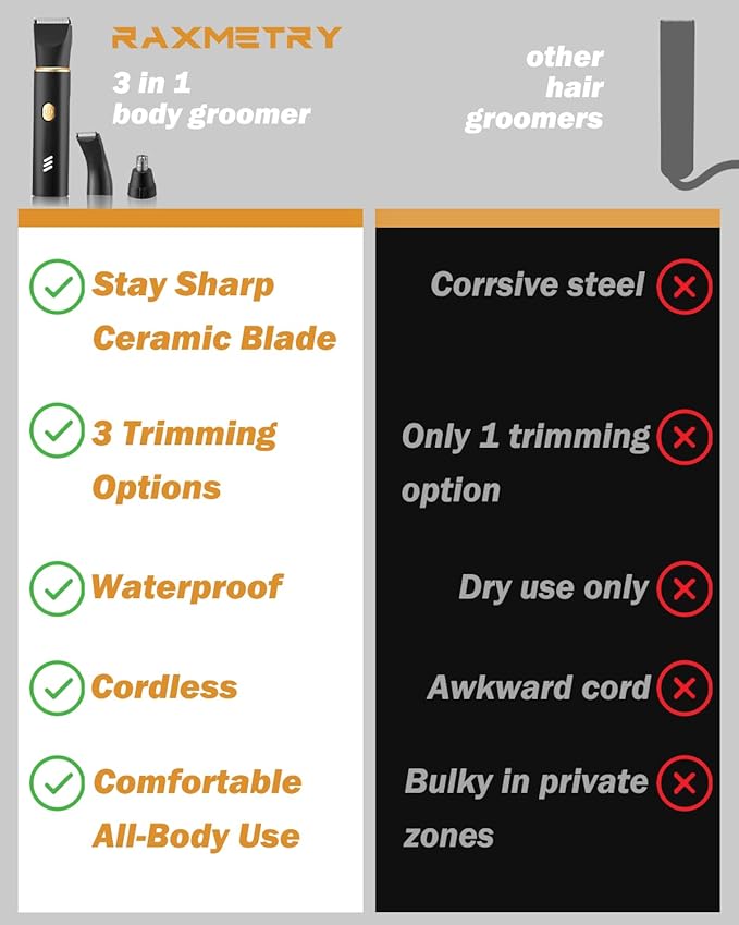 Manscape Body Hair Trimmer for Men-3 IN 1 Electric Razor Groin Groomer,IPX7 Waterproof,Versatile Hair Trimmer for Ball/Pubic/Chest/Beard/Nose Hair Trimmer,USB-C Rechargeable,Gifts for Him Dad