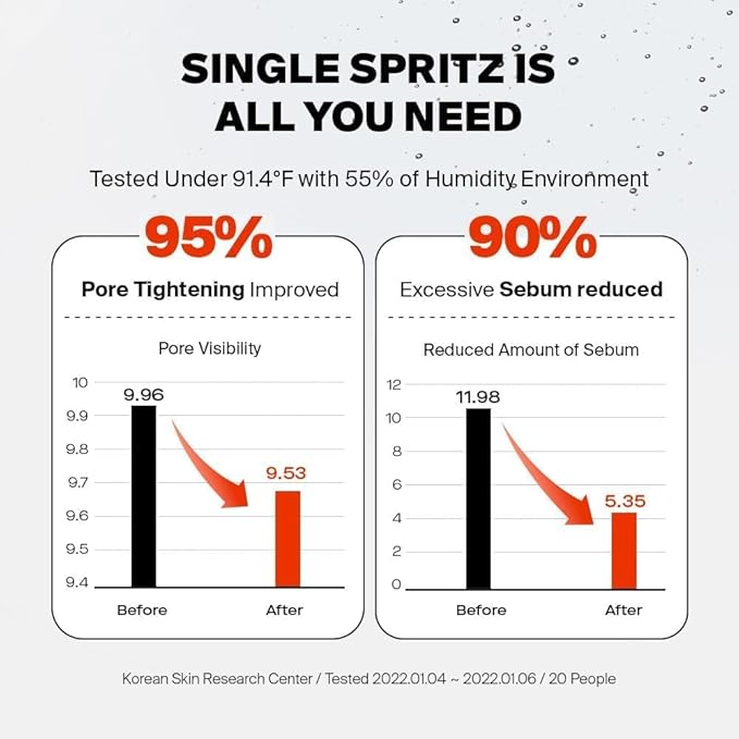 24/7 Colostrum Ampoule Mist - Glass skin with Long Hydration, Poreless Smooth Skin, Before & After Makeup, Hyaluronic Acid and Vitamin, For All Skin types, 1.85 fl oz