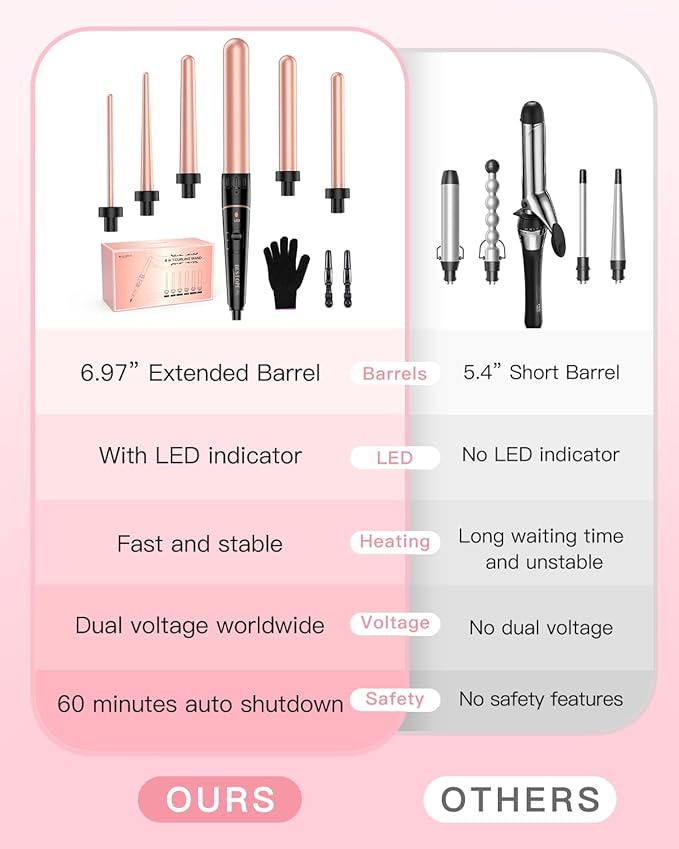 Long Barrel Curling Iron Wand Set, BESTOPE PRO 6 in 1 Curling Wand Set with Ceramic Barrel for Long/Medium Hair, 0.35"-1.25" Interchangeable Hair Wand Curler, Dual Voltage, Include Glove & Clips