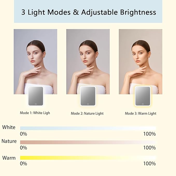 Travel Makeup Bag with LED Lighted Mirror,Cosmetics Organizer, Makeup Bag with 3 Color Lighted Setting, Portable Storage and Adjustable Dividers Travel Makeup Bag(White)