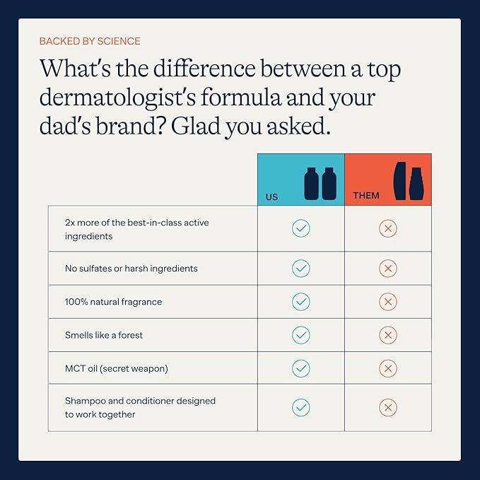 Flakes Anti-Dandruff Shampoo and Conditioner Set for Men | Dry, Flaky, & Itchy Scalp Relief | Sulfate and Paraben Free for Healthy Hair | Gentle, Hydrating Shampoo & Moisturizing Conditioner | 9 fl oz